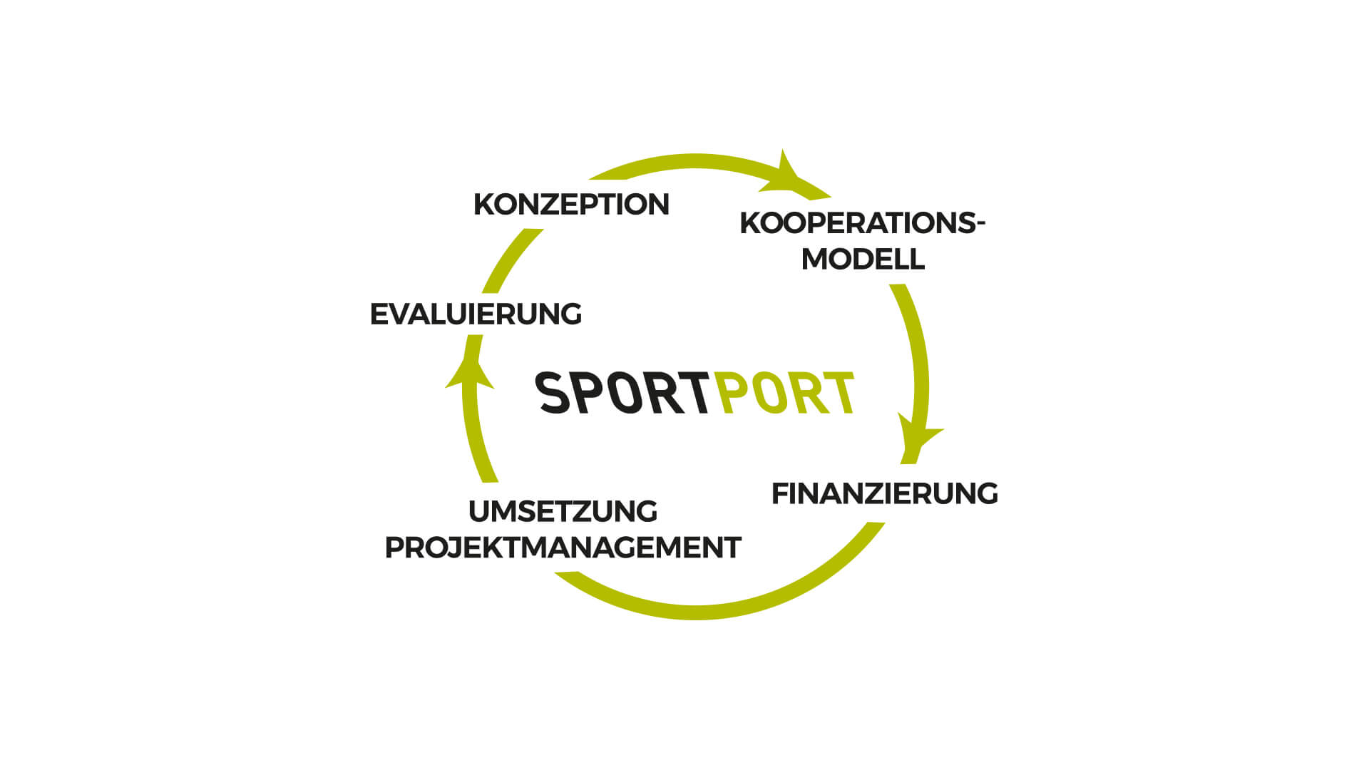 Sportport GmbH